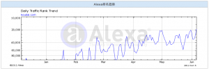 alexa-口袋购物逛淘宝安卓软件版