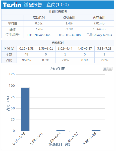 查岗-视频监控评测报告 52款手机适配 查岗-视频监控评测报告 52款手机适配